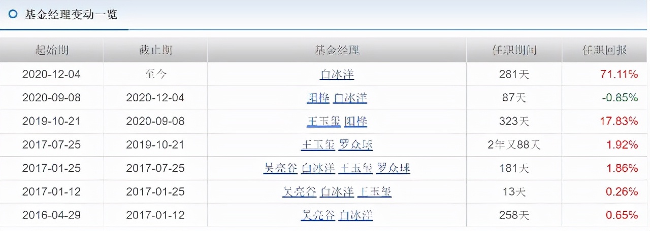 这个基金经理之前是保本策略，8月份她赚了51%，又一个小而美黑马