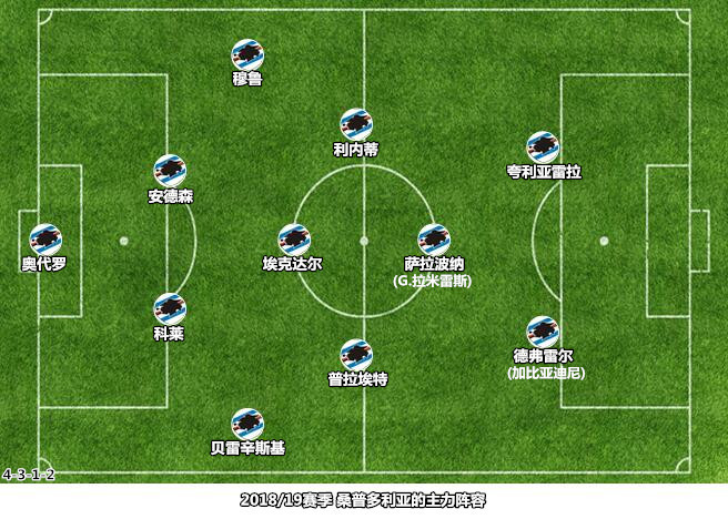 4312阵型的克星,4312阵型适合传控还是反击