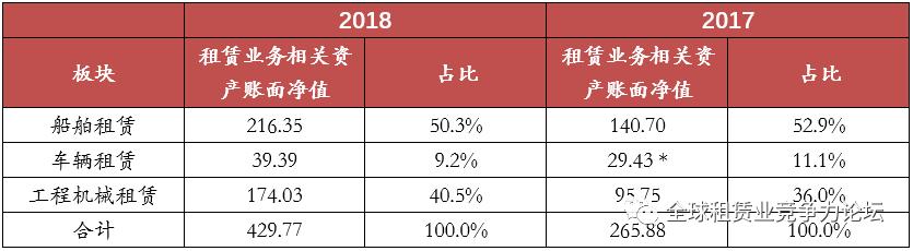 国银金融租赁股份有限公司案例,最好上市公司排名