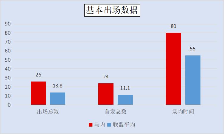 塞内加尔励志哥,马内揭秘利物浦