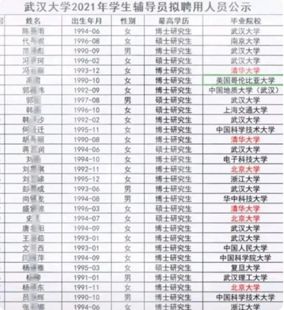 大学辅导员的年薪有多少,大学的辅导员年薪多少