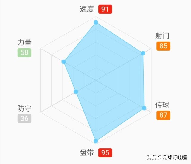 被伤病毁掉的足球球员,内马尔因为伤病错过了多少场比赛