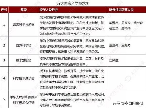 2020年国家科技奖正式公示,2023国家科技奖结果公布时间