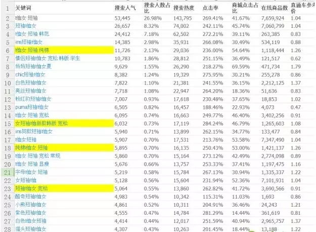 怎么通过直通车拉动搜索流量,怎么通过直通车引爆搜索流量