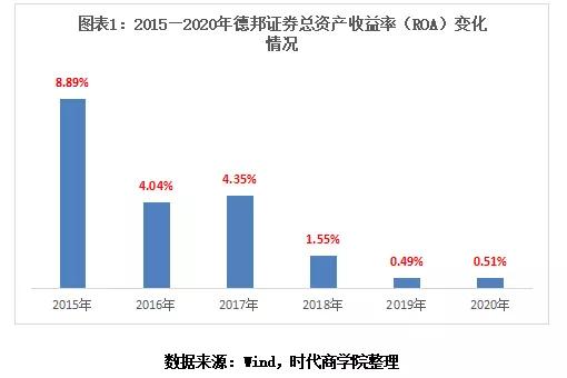 德邦证券重新布局,德邦证券发行案