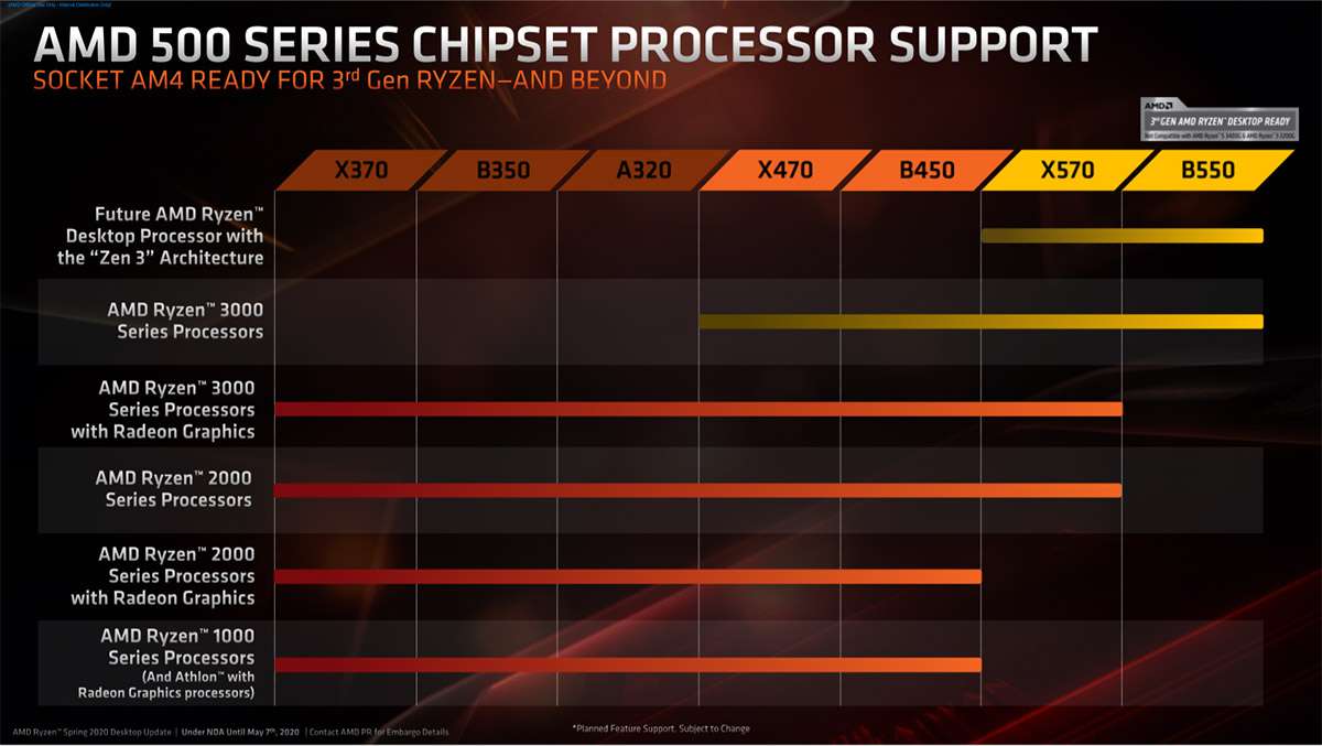 amd锐龙33200g和酷睿i5,amd锐龙32200