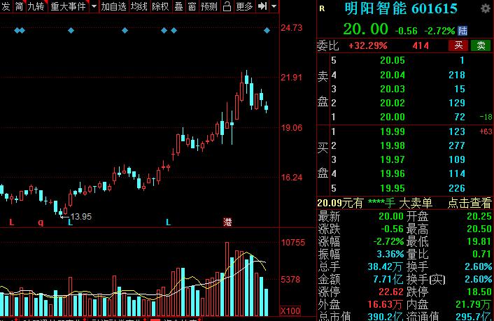 A股：高端装备细分核心龙头股名单，建议收藏