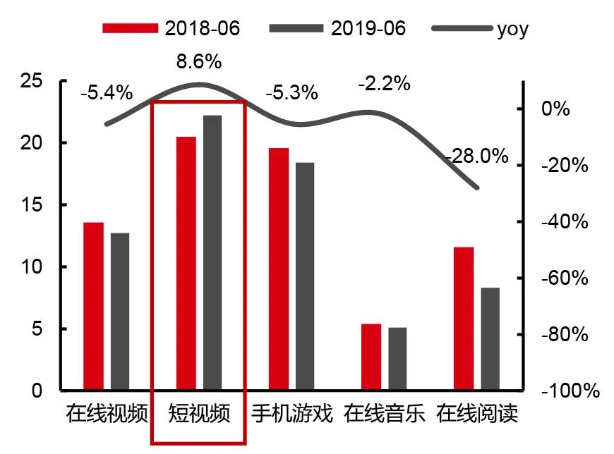 中国电商直播行业大数据分析报告,中国电商直播发展状况统计报告
