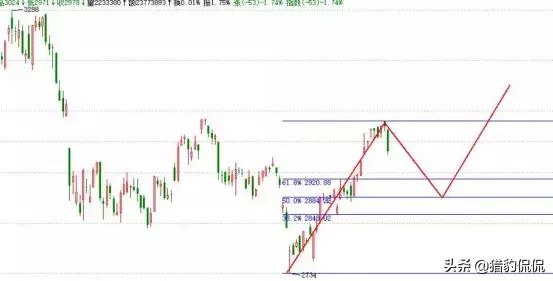 燃气股票潜力龙头股有哪些,燃气股热门龙头