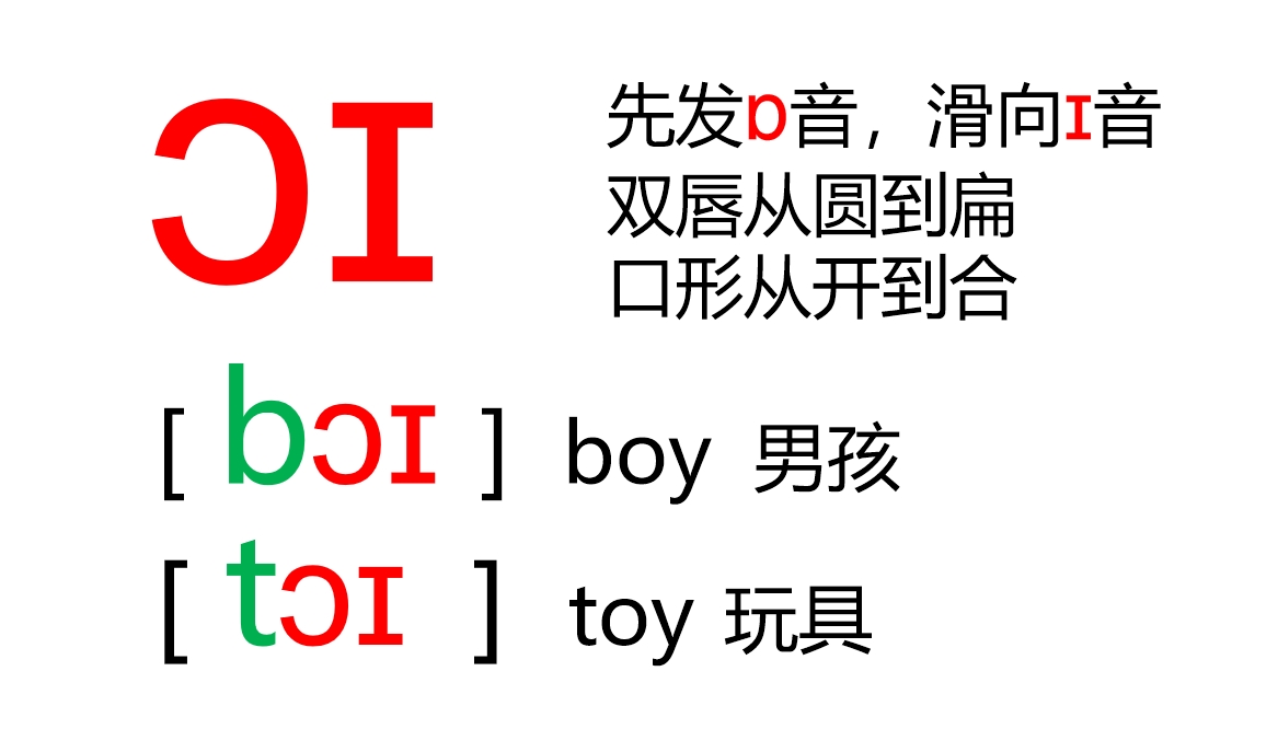 48个音标全套卡片电子版,48个音标卡片