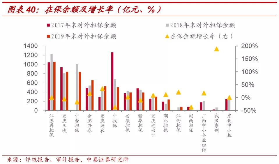 担保公司现在怎么样了,担保公司近况