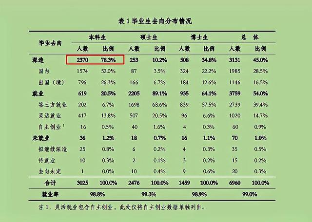 五道口职业技术学院是不是清华,五道口职业学院是正规大学吗