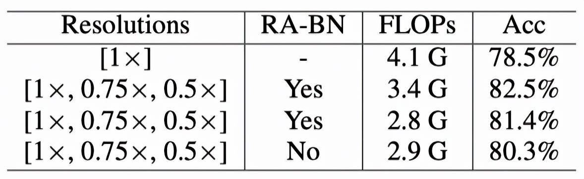 图像超分辨率分类,图像分辨率降低算法