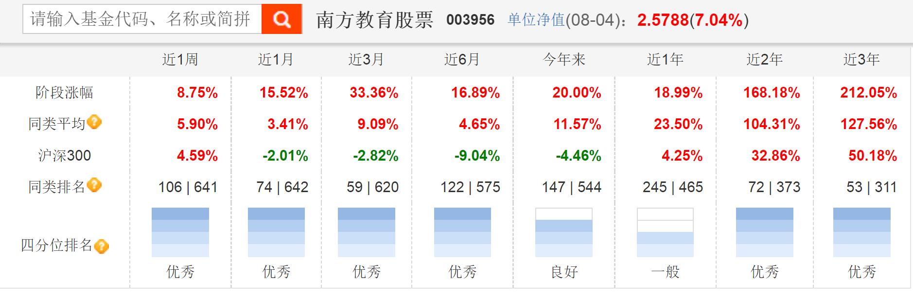 从梦龙配料表谈起到基金的风格漂移