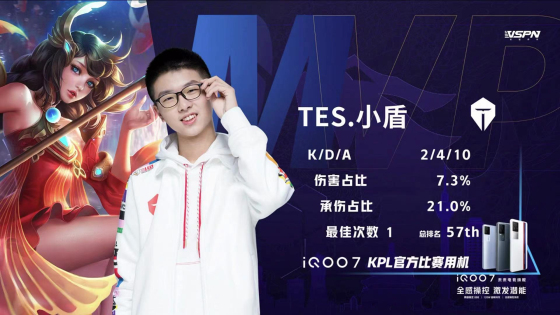 王者荣耀kpl2024第五周最佳阵容,王者荣耀kpl哪些马超亮眼操作