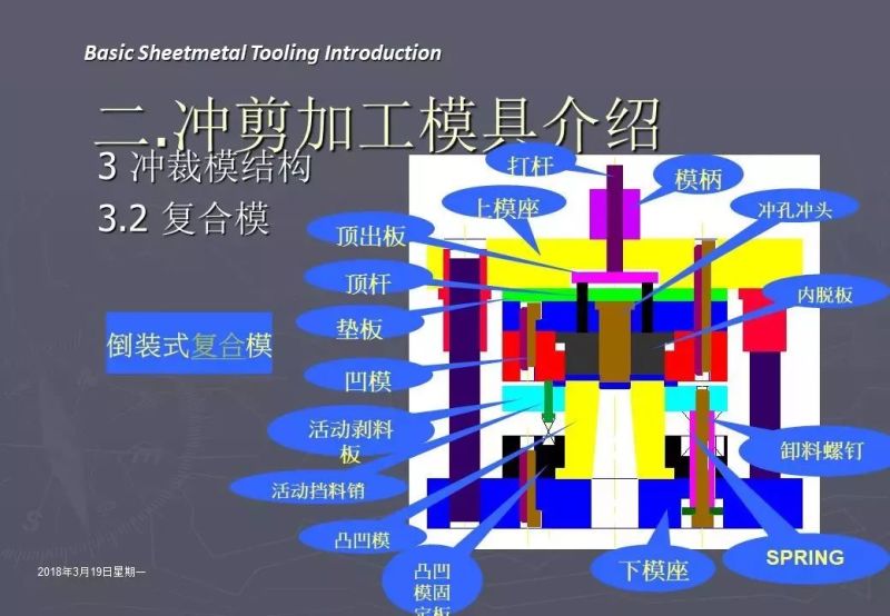 冲压加工知识,冲压工艺基础知识100例