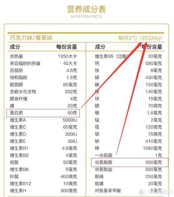 新手增肌的蛋白粉推荐,增肌粉怎么挑