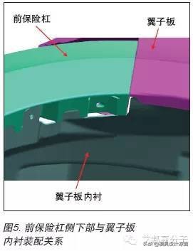 保险杠模具国家技术标准,汽车塑料保险杠的加工成型方法