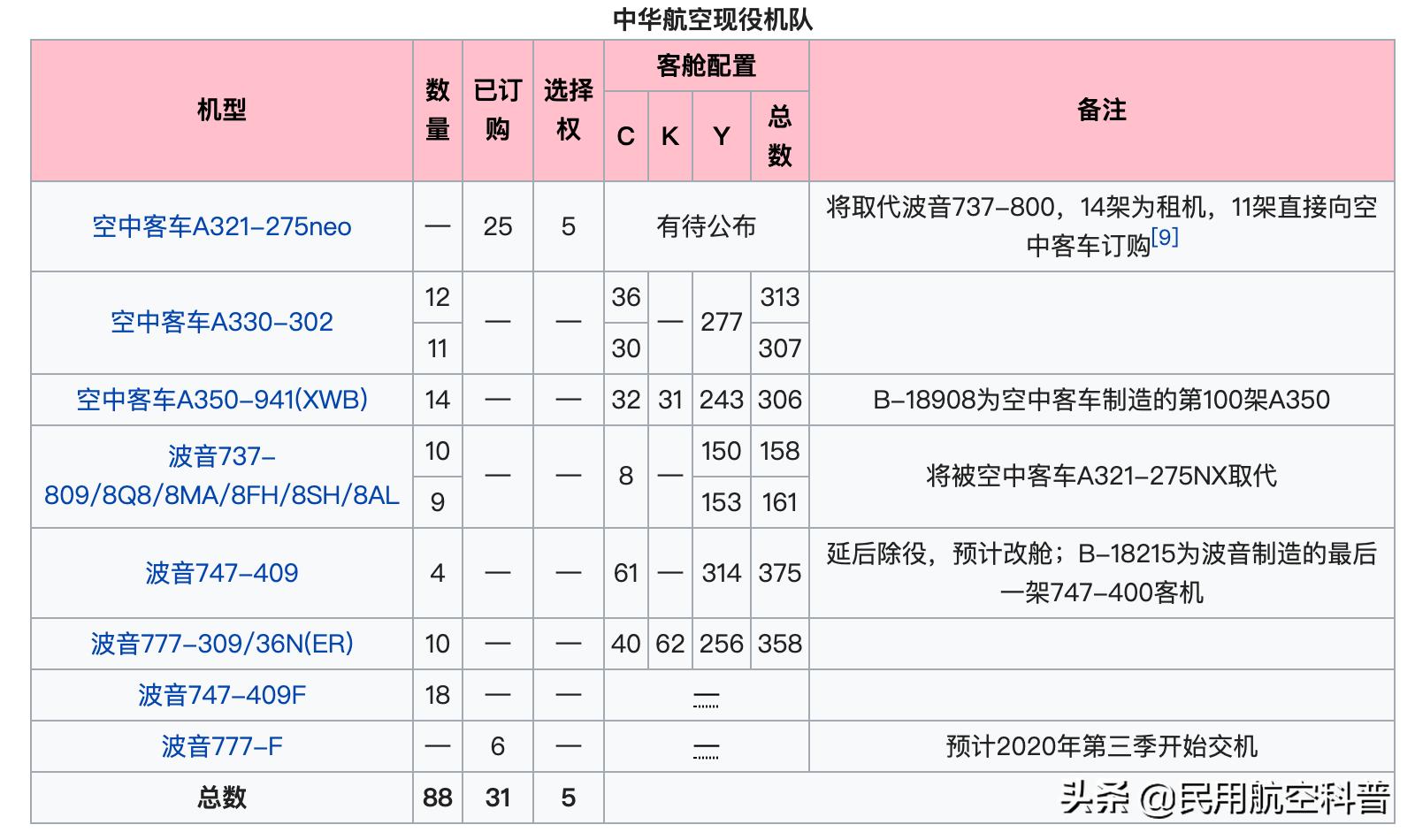 中国航空的非凡十年,航空60周年