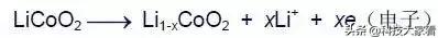 锂离子电池简介及主要应用,锂离子电池的缺点