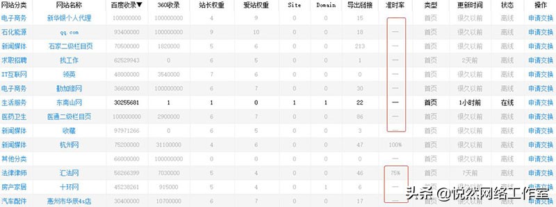 悦然建站分享:网站友情链接建设教程判断友情链接的好坏