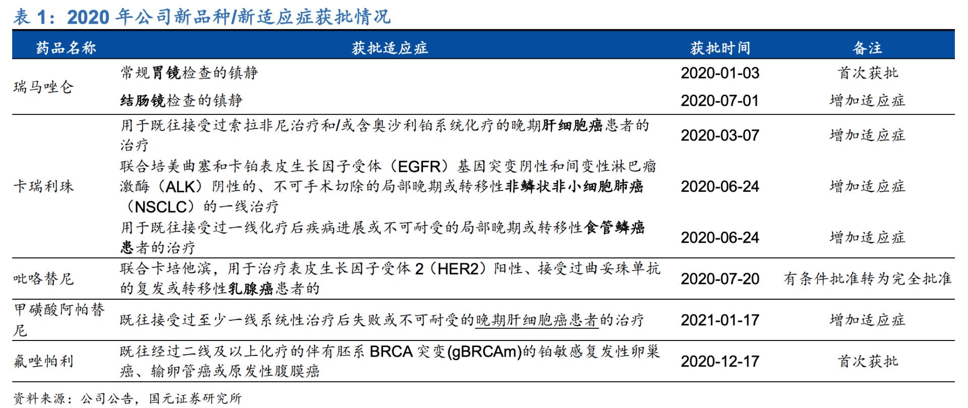 恒瑞医药被处罚,被错杀的医药股票