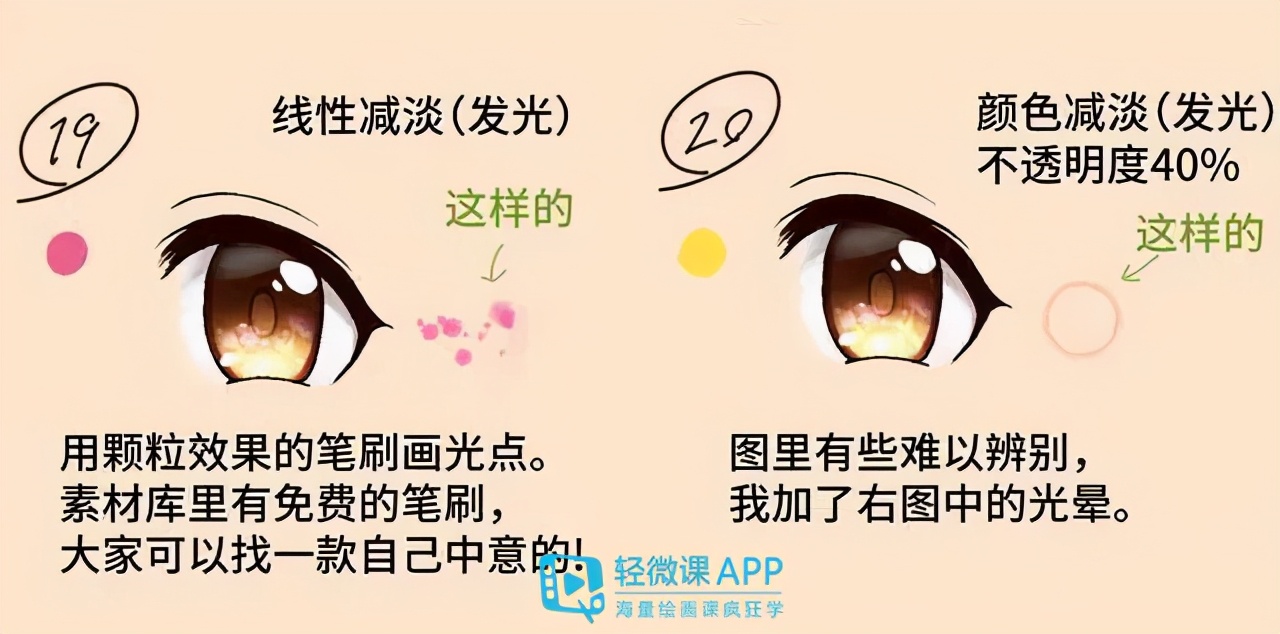 眼睛怎么画动漫眼睛最简单教程,零基础的动漫眼睛绘画教程