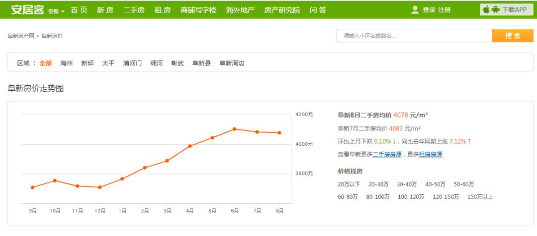 房价一万多一套房子鹤岗,房价很便宜的鹤岗在哪