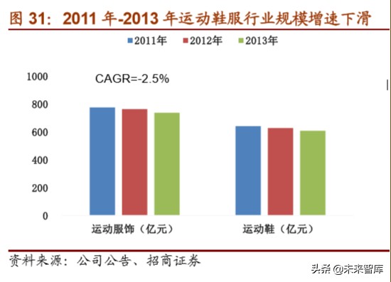体育用品龙头企业,体育用品行业最新报告
