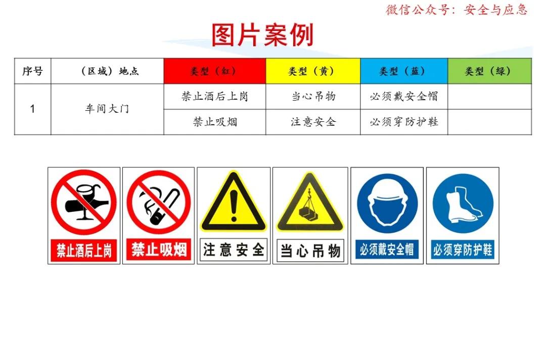 一分钟看懂各种安全标志,一分钟了解安全标志
