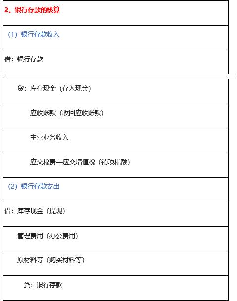 怎么才能学会会计分录的方法,会计分录不懂怎么办