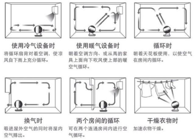 艾美特空气循环扇如何选择,艾美特空气循环扇怎么吹更好