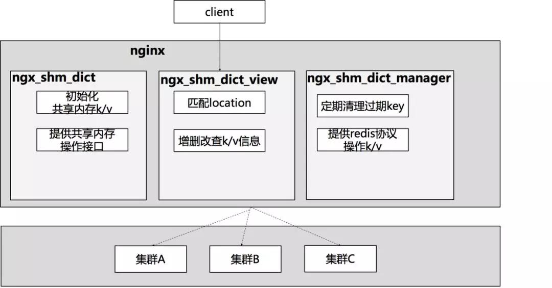 一张图读懂nginx,nginx新手入门教学示范图