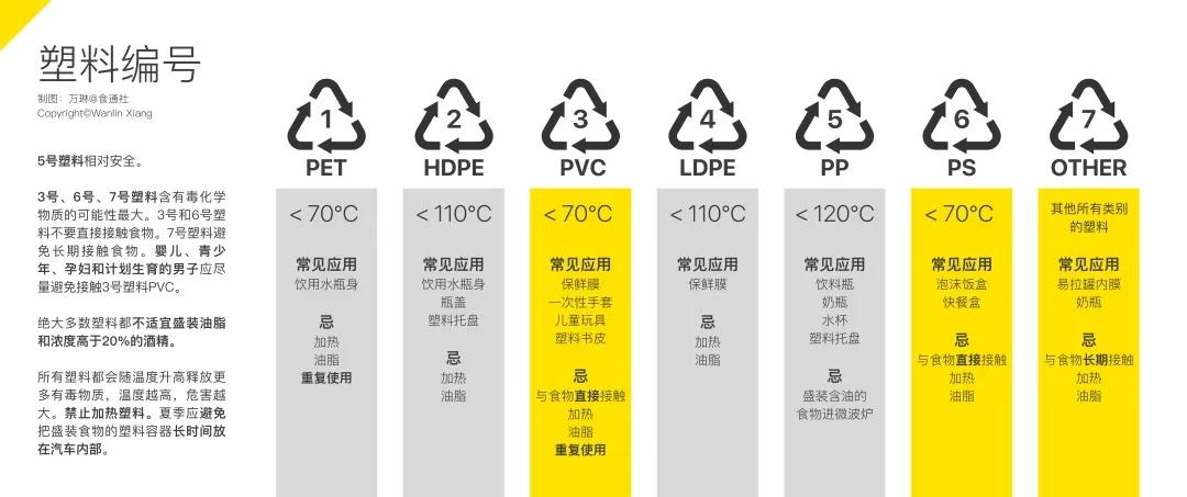 pvc塑胶毒性,pvc塑料的毒性