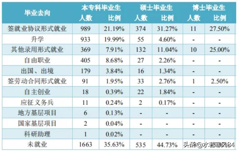 这所211工程大学，朝鲜语是特色，初次就业率居然只有62%