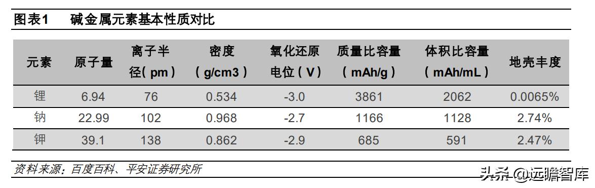 钠电池核心材料梳理盘点竞争格局,钠电池产业化即将迎来破晓时刻