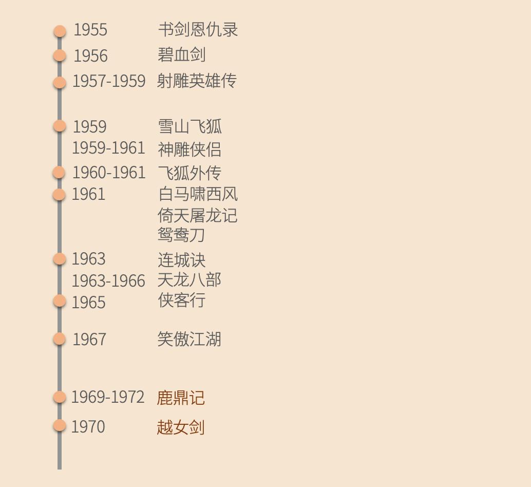 越女剑是哪个朝代,越女剑起源