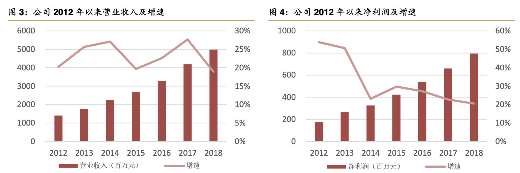 景旺电子上市公司排位,景旺在pcb行业排名