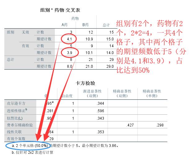 spss分析检验值,spss分析卡方检验怎么操作