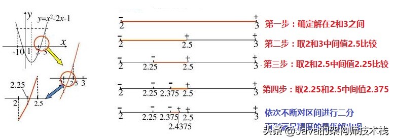 怎么用java程序实现求平方根,java整数平方根怎么求