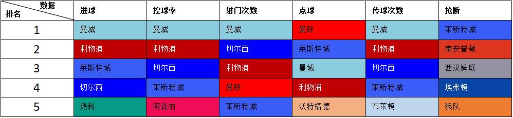 英伦热议：褪去神话的外衣，狐狸城终迎第二春