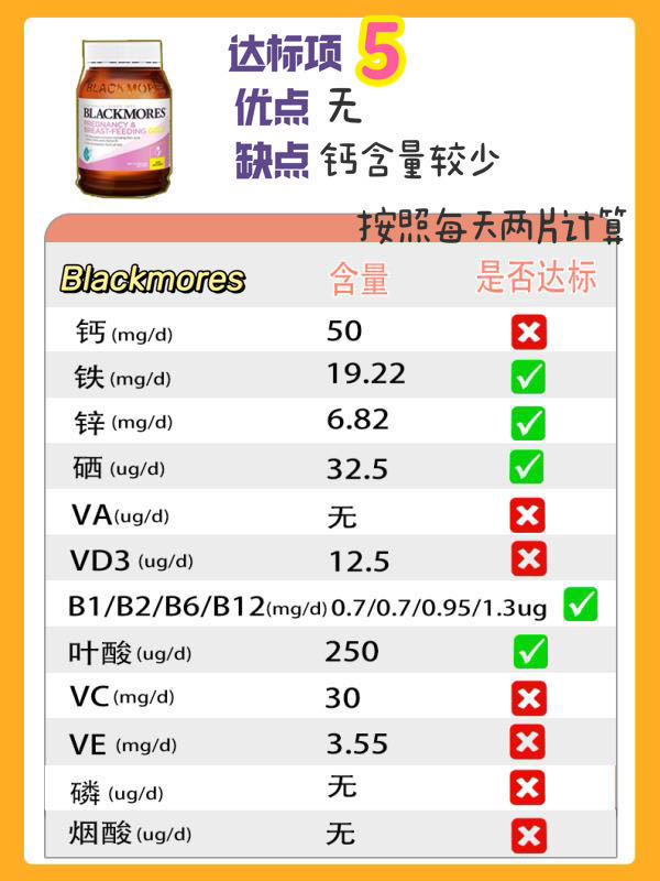 孕妇维生素推荐品牌有哪些,prenatal孕妇维生素效果好吗