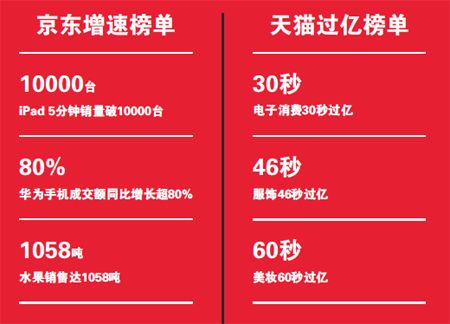 618百亿流量狂欢,618活动之后流量暴涨