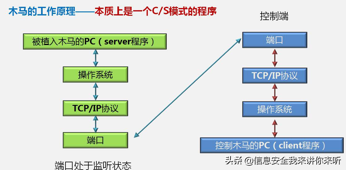 木马怎么制作,木马怎么弄
