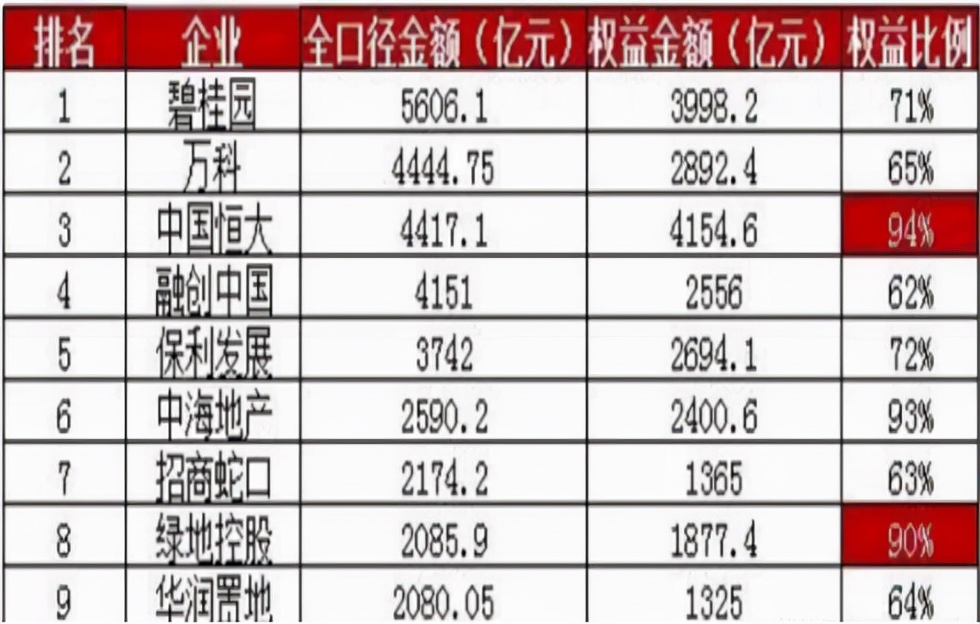 为什么碧桂园销量最好,碧桂园现状和发展趋势