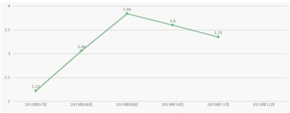 一汽大众速腾超越版交车,一汽速腾上汽速腾