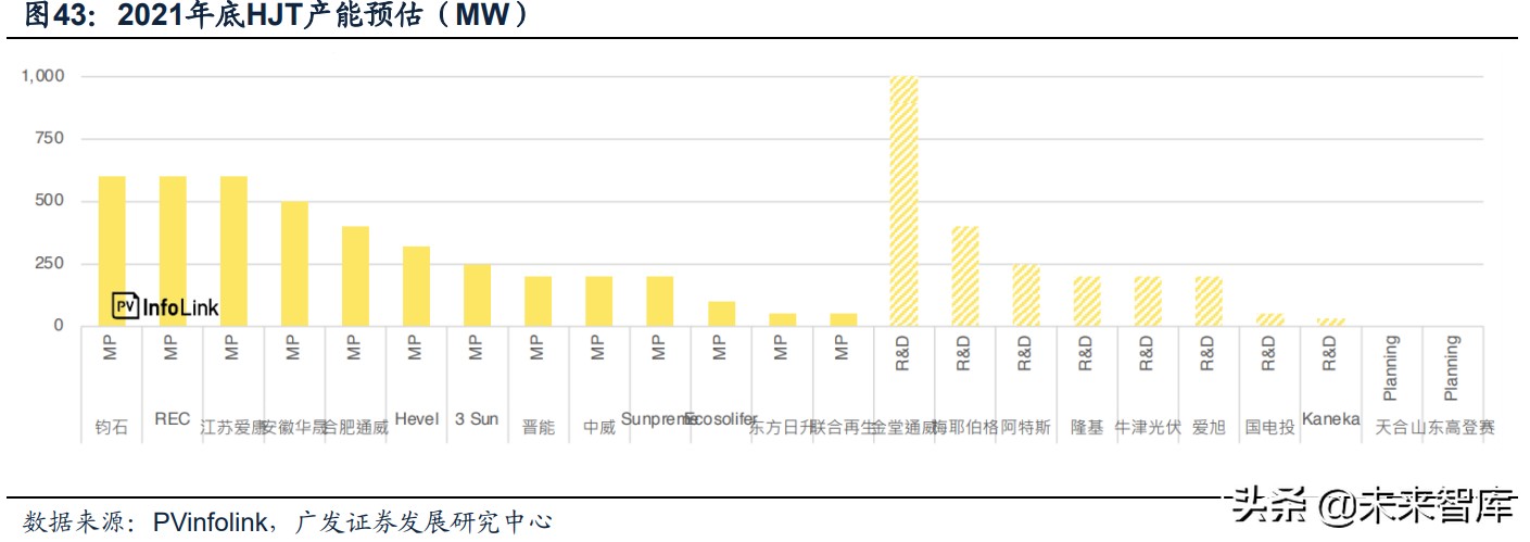 光伏政策复盘分析,光伏产业成长期策略