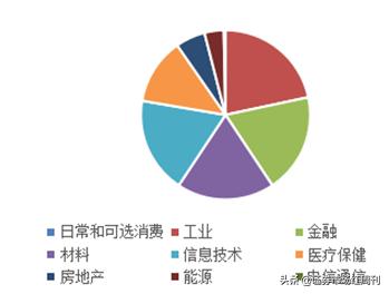 内外资公司合并,外资持股明细表