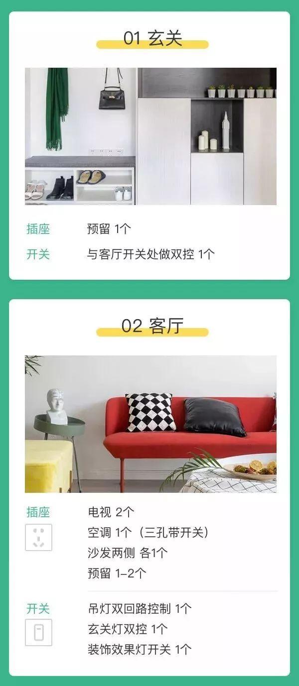 家用全屋开关布置图,全屋电位开关布置