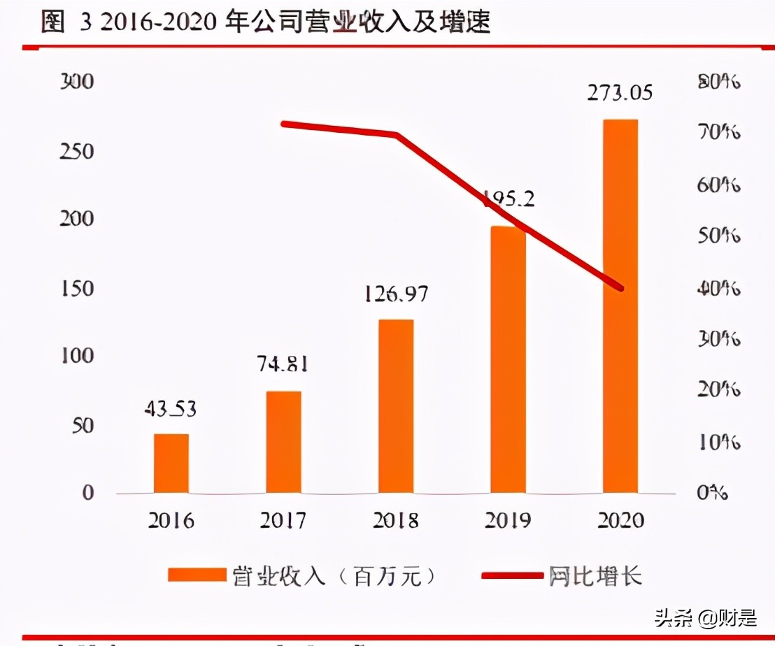 爱博医疗眼科器械上市,眼科行业研究报告